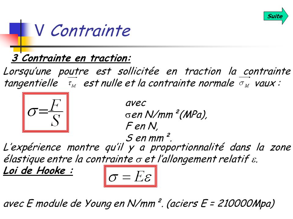 Mise à jour 46 imagen formule contrainte traction fr thptnganamst edu vn